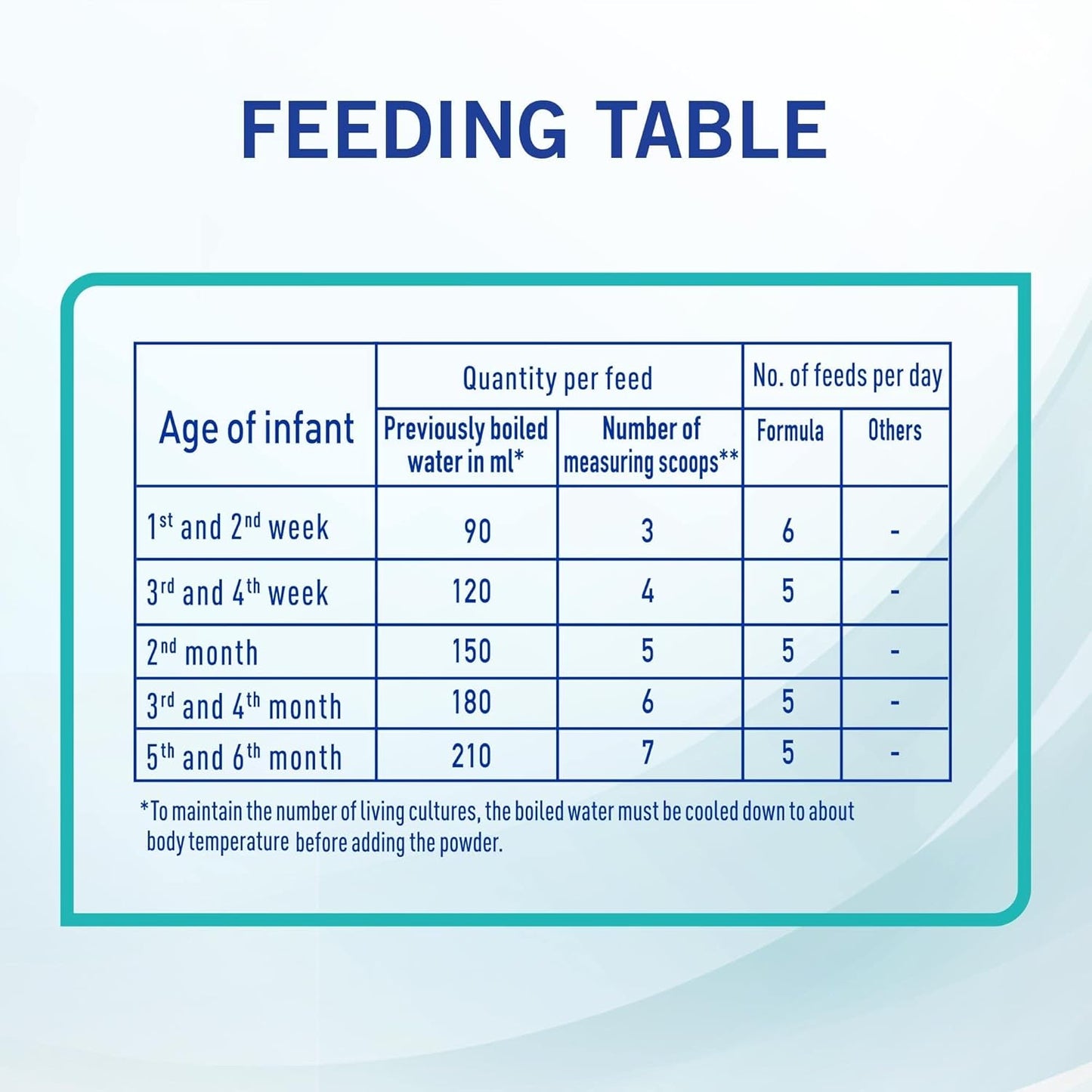 Nestle Nan Optipro 1 Starter Infant Formula β Available in 400g & 800g
