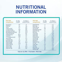 Nestle Nan Optipro 1 Starter Infant Formula – Available in 400g & 800g