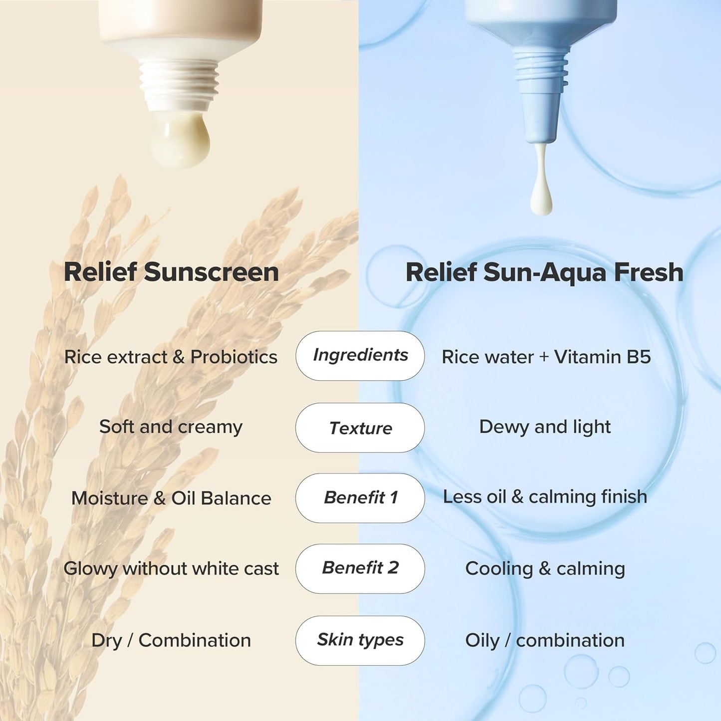 Beauty of Joseon Relief Sun Organic Sunscreen With Rice + Probiotics SPF50+ & PA++++ 50ml