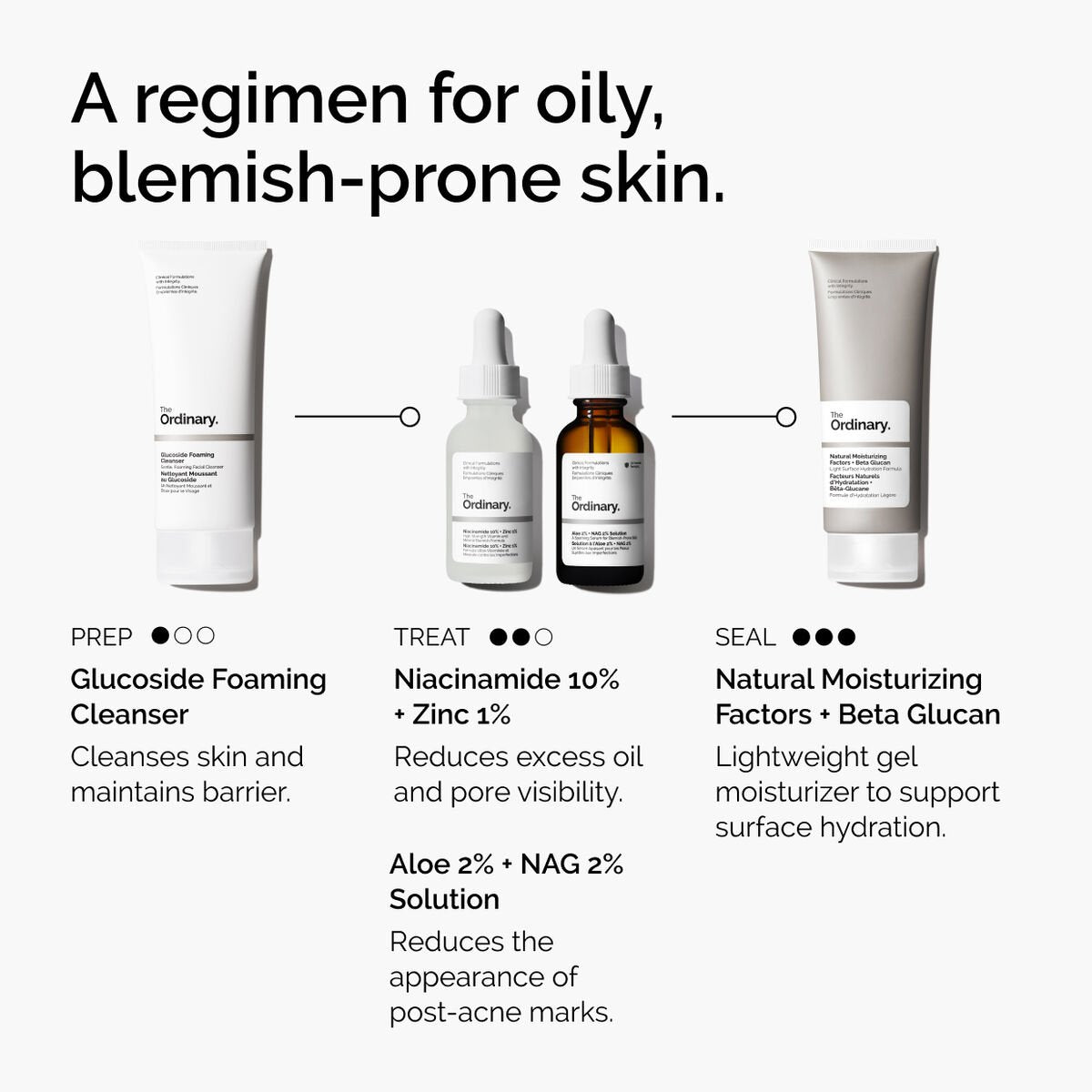 The Ordinary Niacinamide 10% & Zinc 1% Water-Based Face Serum for Blemish-Prone, Oily Skin β Pores & Oil Control (30ml)