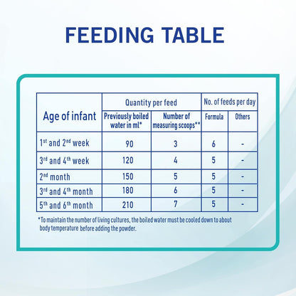 Nestle Nan Optipro 1 Starter Infant Formula – Available in 400g & 800g