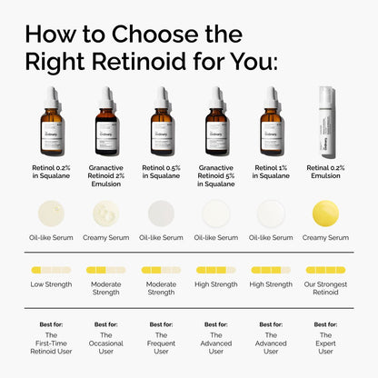 The Ordinary Retinol 0.5% in Squalane – Anti?Ageing Face Serum for Fine Lines, Uneven Tone & Texture (30ml)