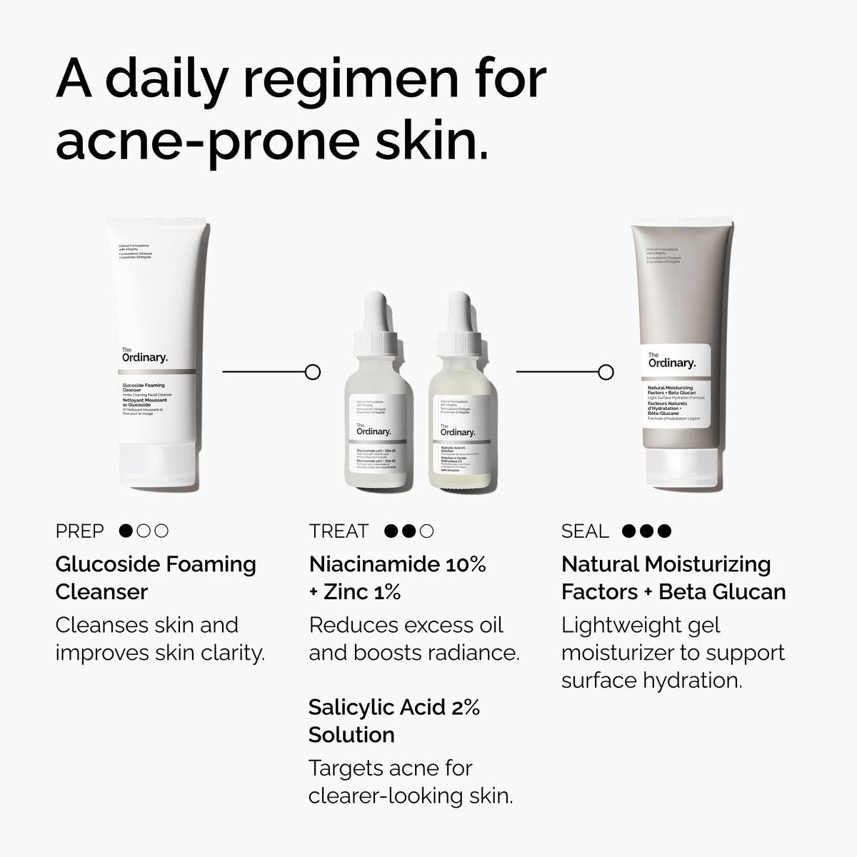 The Ordinary Salicylic Acid 2% Face Serum – BHA Exfoliant for Acne-Prone Skin, Blackheads & Visible Pores (30ml)